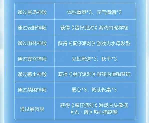 光遇蛋仔联动指引团任务奖励解析