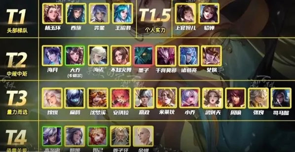 王者荣耀中单英雄排行榜全攻略