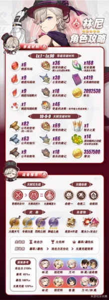 林尼角色培养全面解析