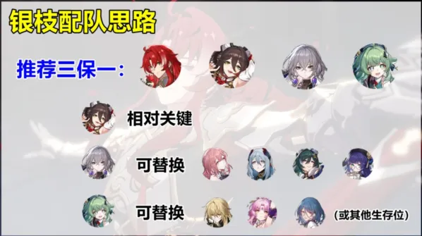 崩坏星穹铁道银枝阵容搭配全攻略