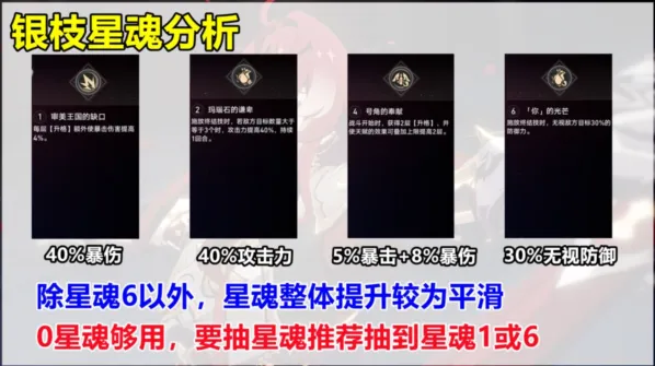崩坏星穹铁道银枝星魂哪个好