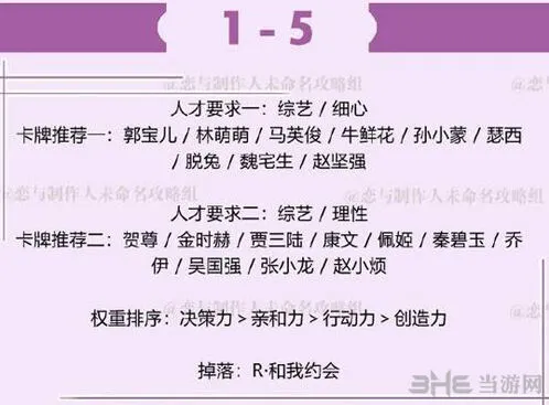 《恋与制作人》许墨拍摄副本1-5攻略玩法