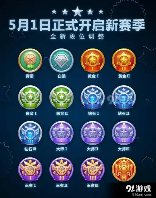球球大作战段位图标变化一览