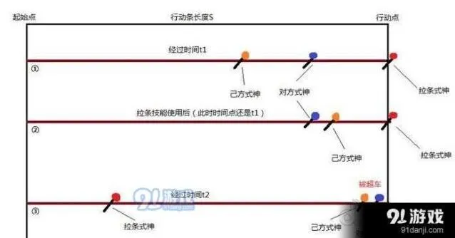 阴阳师拉条