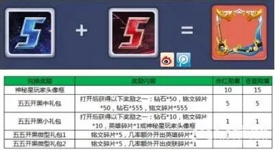 王者荣耀鹿晗头像框兑换活动指南