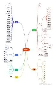 番茄免费小说番茄