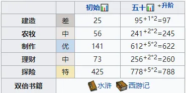 江南百景图公孙跃怎么样 人物属性珍宝玩法