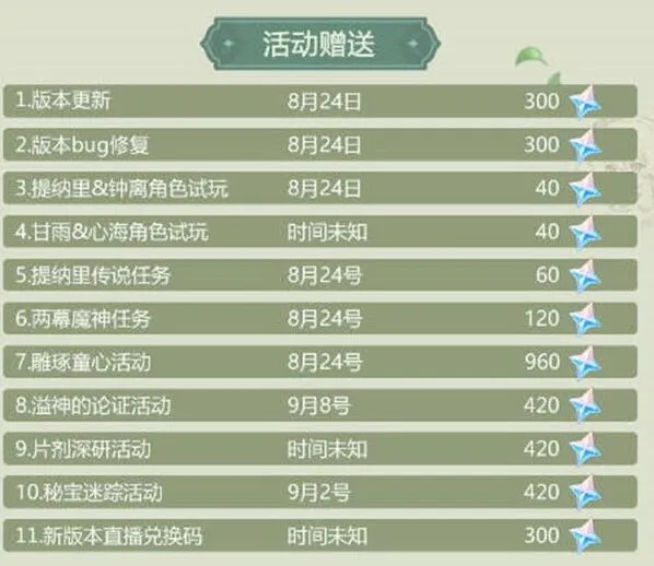 原神汇总