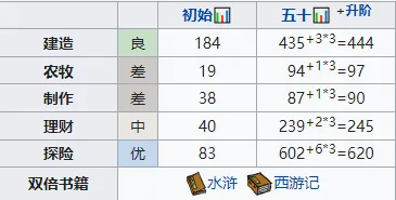 江南百景图属性