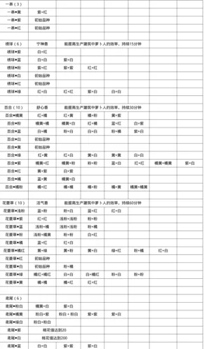 《桃源深处有人家》粉色百合花培育流程分享