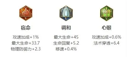 王者荣耀出装
