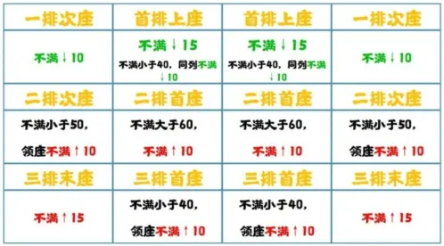 无悔华夏七国之乱家宴削藩攻略