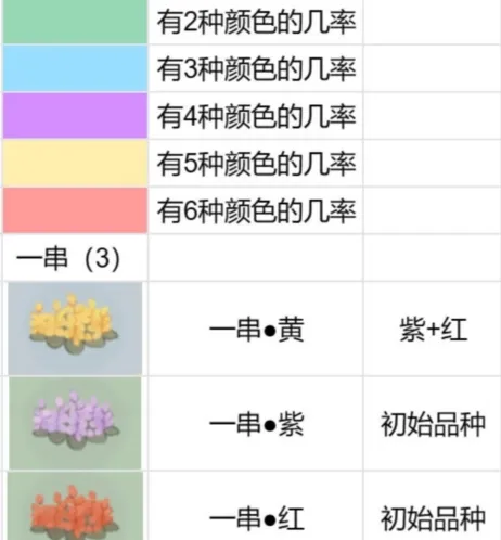 桃源深处有人家花圃种植配方攻略
