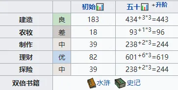 江南百景图属性
