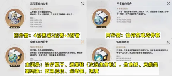 崩坏星穹铁道玲可遗器搭配攻略