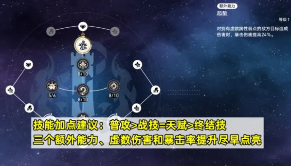 崩坏星穹铁道饮月加点顺序 行迹攻略指南