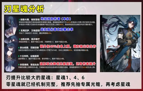 攻略：崩坏星穹铁道刃抽多少星魂好
