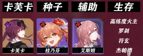 崩坏星穹铁道桂乃芬配队全攻略