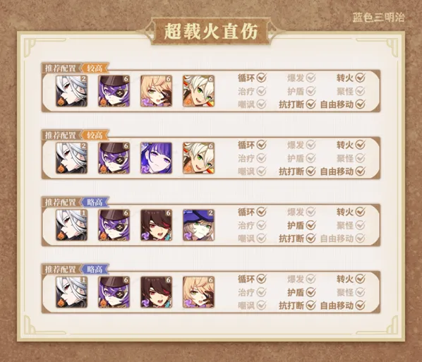原神阿蕾
