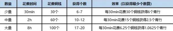 桃源深处有人家解锁