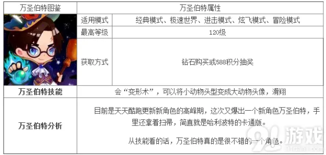 《天天酷跑》万圣伯特技能变形术教程