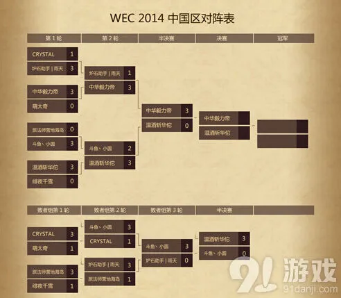 炉石传说全球总决赛
