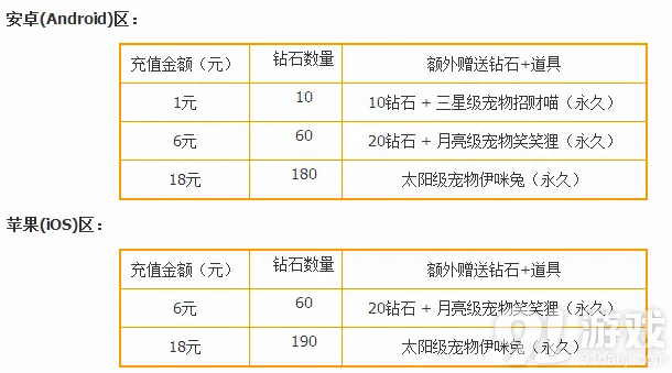 天天酷跑缤纷寒假宠物活动玩法指南