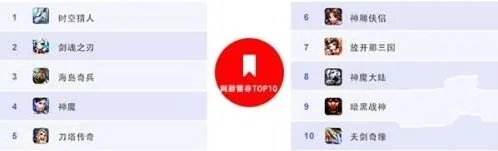 海岛奇兵终极