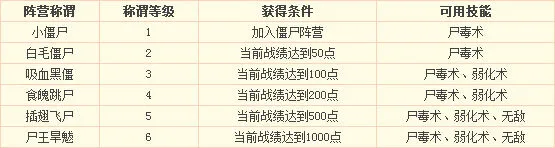 梦幻西游开启