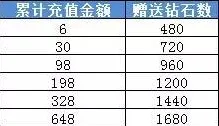航海王晶石