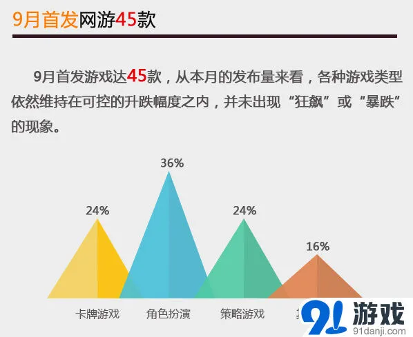 大话西游游戏中心