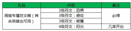 王者荣耀公告