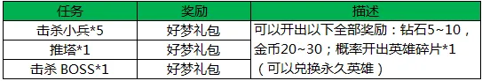 《王者荣耀》双12盛典活动全流程指南