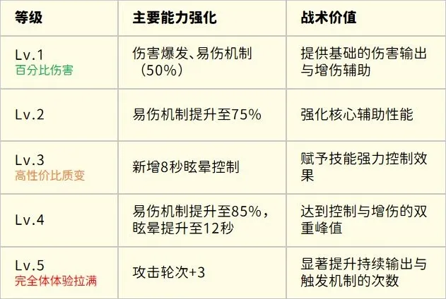 永远的蔚蓝星球坐骑