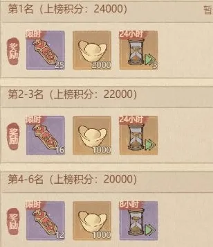 这城有良田奖励