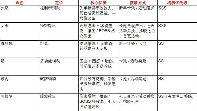 火线战姬核心