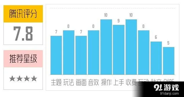 天天象棋象棋手机游戏