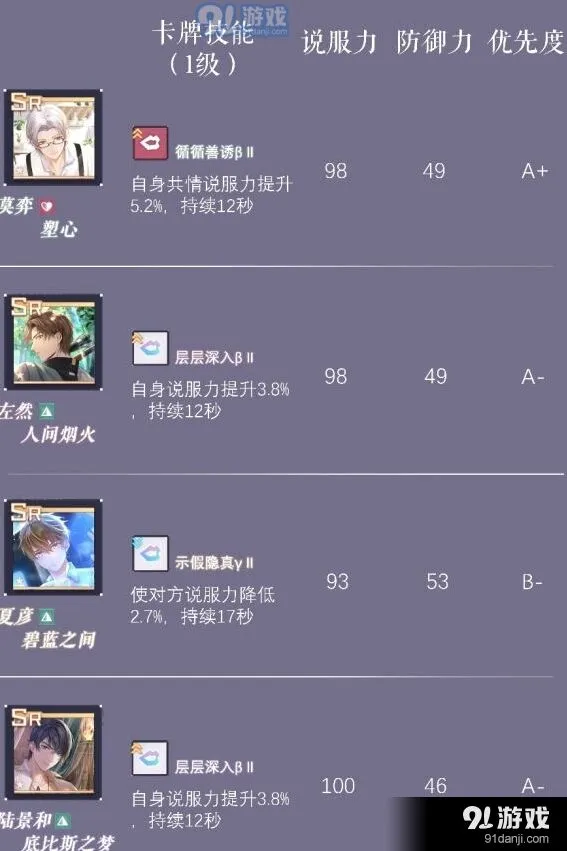 未定事件簿自选SR选择解析