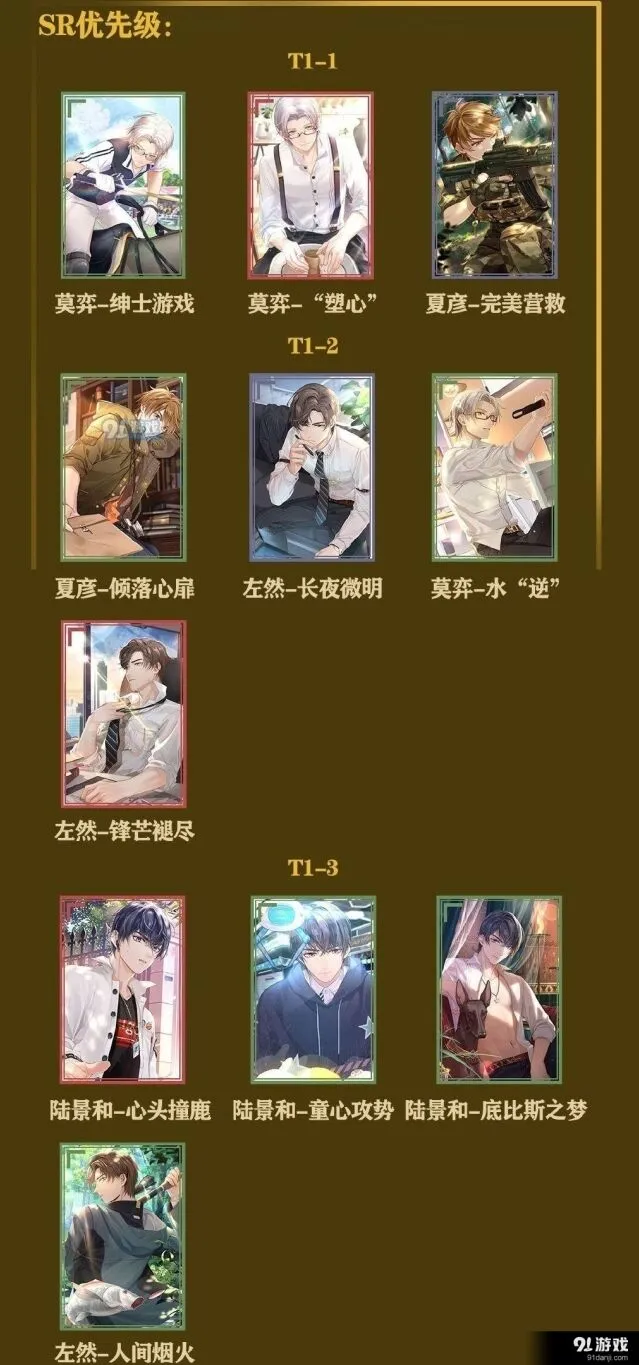 未定事件簿SR培养优先级完整指南