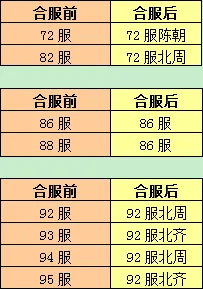 《一路》5月合服公告必看内容