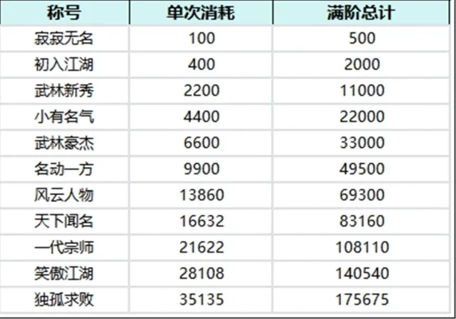 全民江湖加成