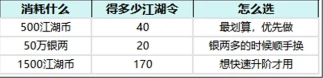 全民江湖爆率