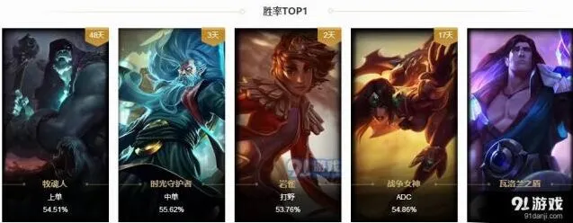 《军团》国服英雄胜率上分指南