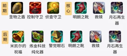 S11赛季辅助凯南出装推荐