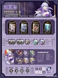 崩坏星穹铁道知更鸟攻略大全