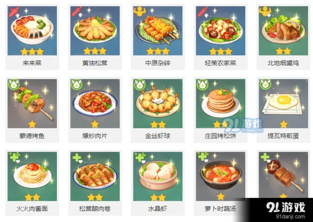 原神提瓦特煎蛋食谱获取教程