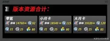 绝区零2.5版本菲林统计攻略详解