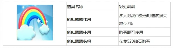 《天天酷跑》彩虹飘飘效果分析