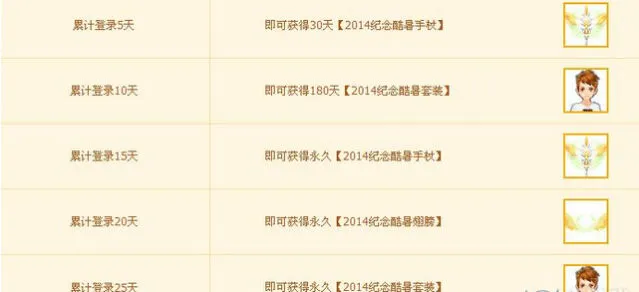 《QQ飞车》暑期登录抢极品技巧分享