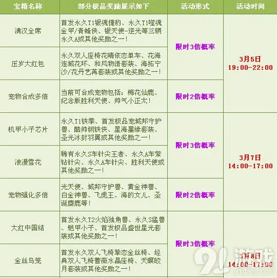 QQ飞车元宵节多倍活动指南 极品宠物套装福利